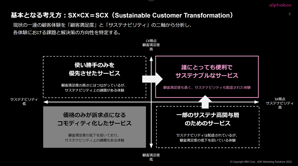 SCXの基本となる考え方