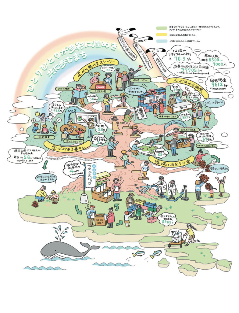 インパクトビジョン